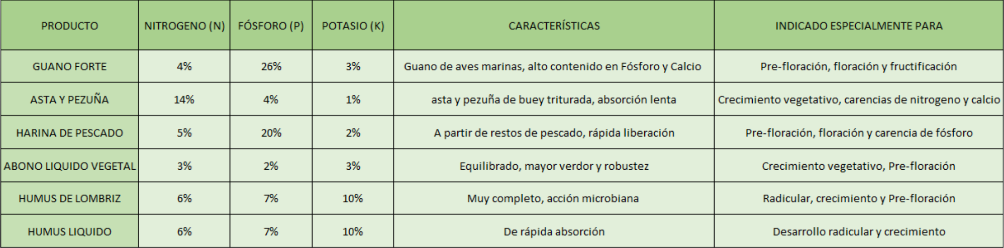 Cuadro comparativo