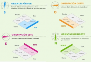 Orientacion Luz